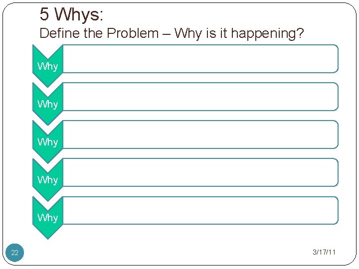 5 Whys: Define the Problem – Why is it happening? Why Why Why 22