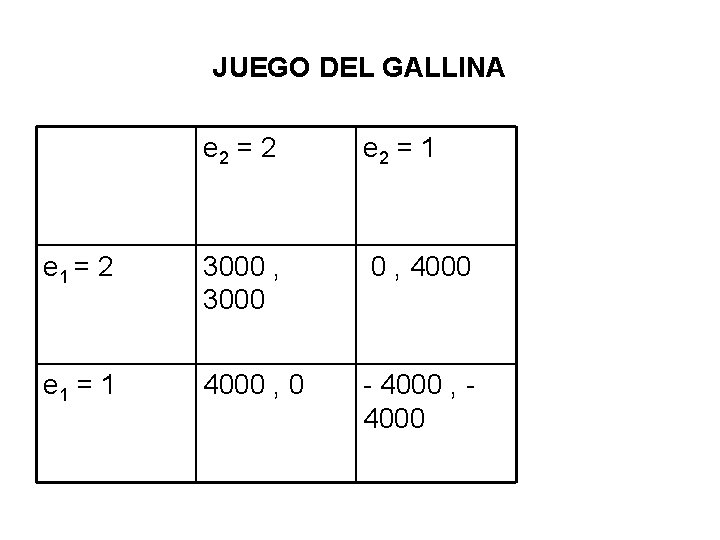 JUEGO DEL GALLINA e 2 = 2 e 2 = 1 e 1 =