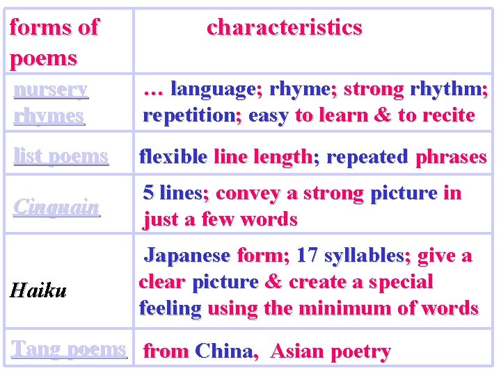 forms of poems characteristics nursery rhymes … language; rhyme; strong rhythm; repetition; easy to