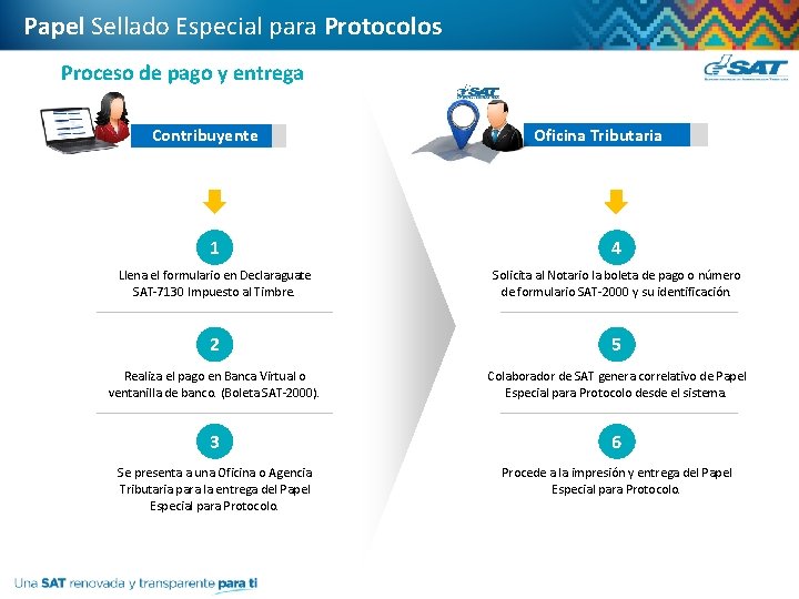 Papel Sellado Especial para Protocolos Proceso de pago y entrega Contribuyente Oficina Tributaria 1