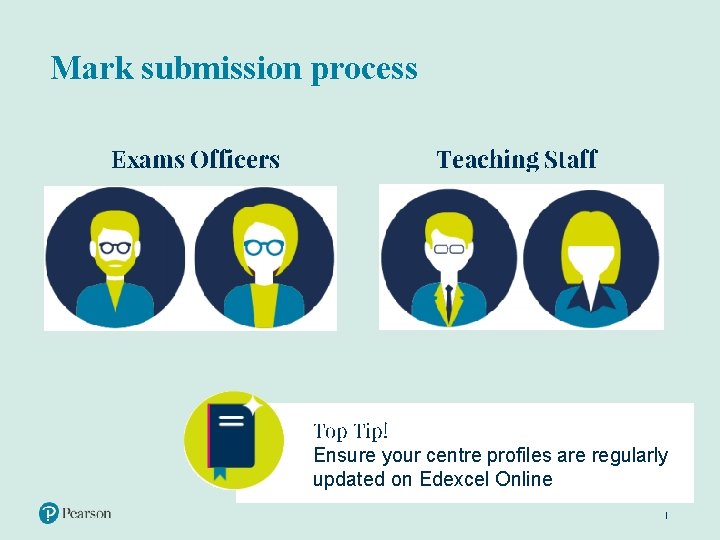 Mark submission process Exams Officers Teaching Staff Top Tip! Ensure your centre profiles are