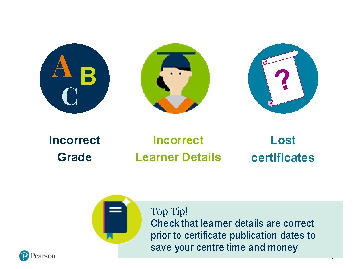 AB ? C Incorrect Grade Incorrect Learner Details Lost certificates Top Tip! Check that