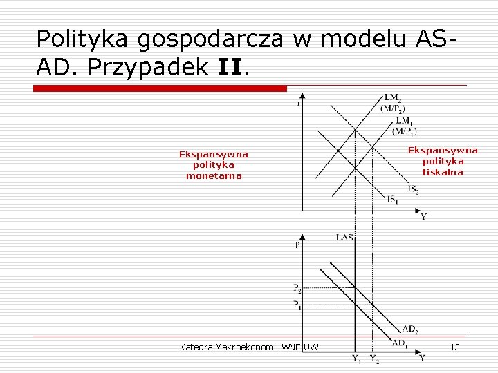 Polityka gospodarcza w modelu ASAD. Przypadek II. Ekspansywna polityka monetarna Katedra Makroekonomii WNE UW