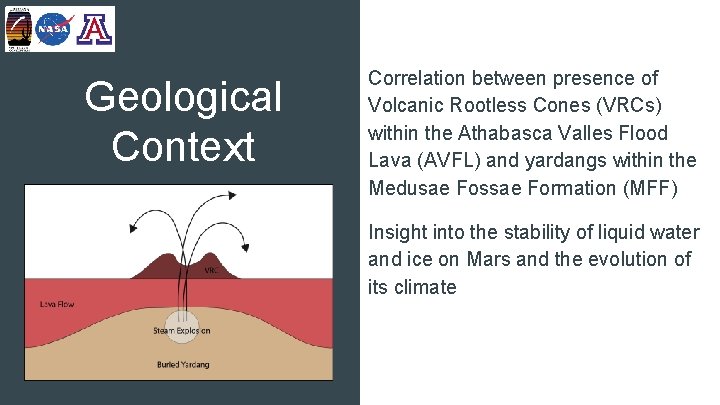 Geological Context Correlation between presence of Volcanic Rootless Cones (VRCs) within the Athabasca Valles