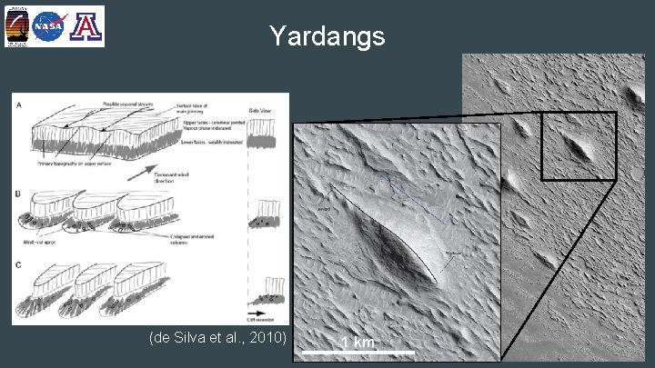 Yardangs (de Silva et al. , 2010) 1 km 