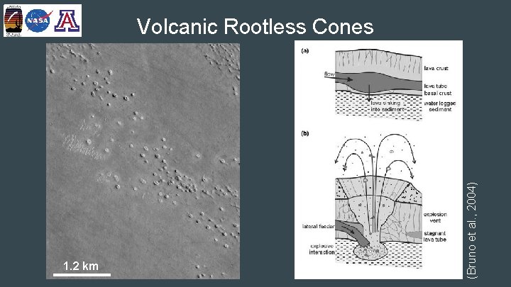 1. 2 km (Bruno et al. , 2004) Volcanic Rootless Cones 