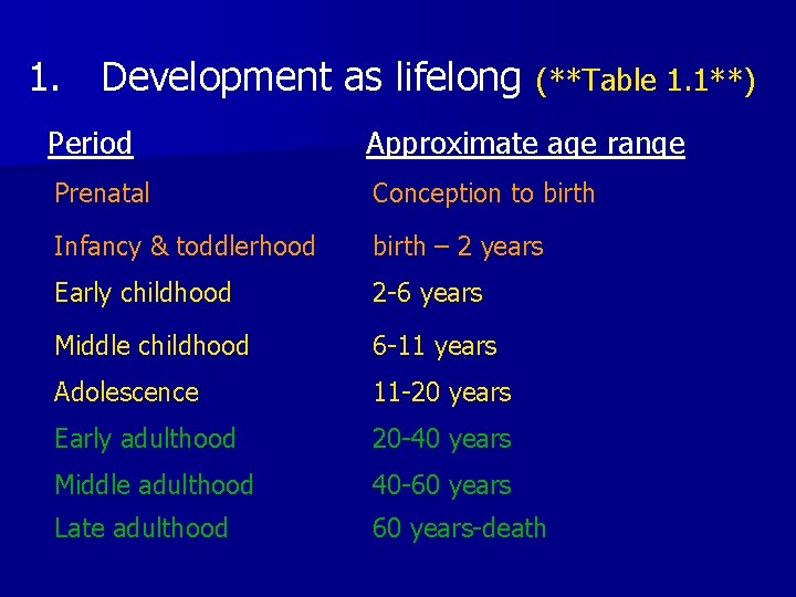 1. Development as lifelong (**Table 1. 1**) Period Approximate age range Prenatal Conception to