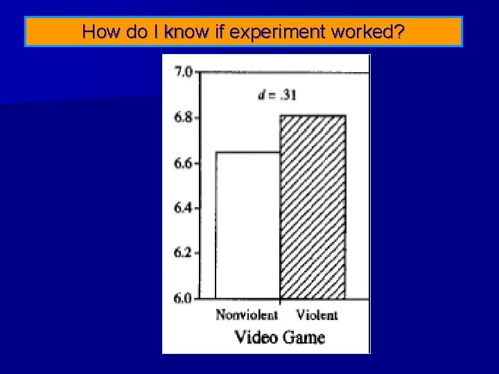 How do I know if experiment worked? 