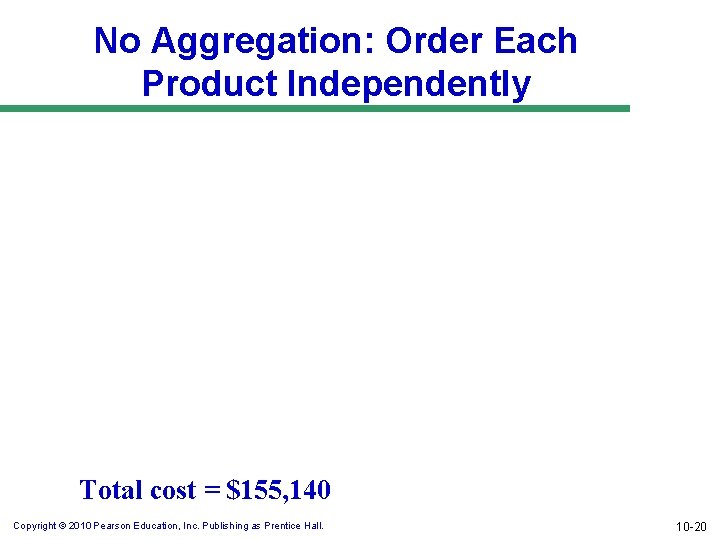 No Aggregation: Order Each Product Independently Total cost = $155, 140 Copyright © 2010