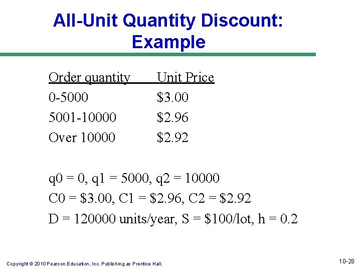 All-Unit Quantity Discount: Example Order quantity 0 -5000 5001 -10000 Over 10000 Unit Price