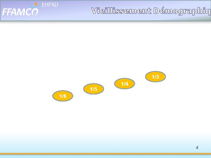 Vieillissement Démographiqu 1/3 1/5 1/4 1/6 4 