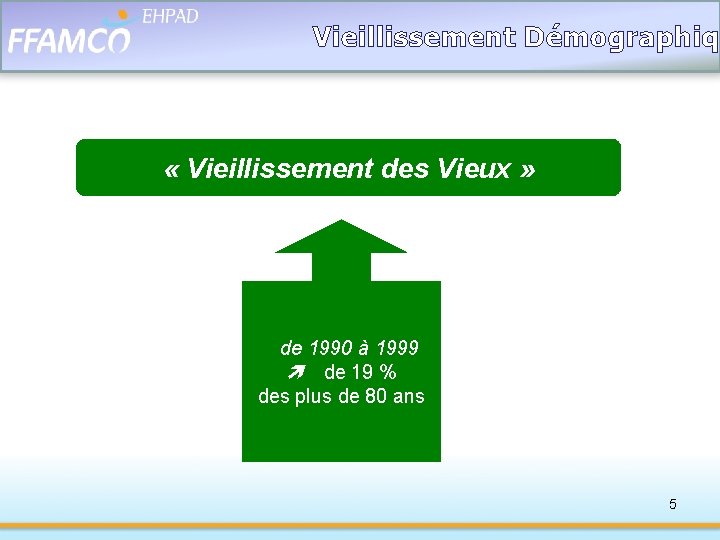 Vieillissement Démographiqu « Vieillissement des Vieux » de 1990 à 1999 de 19 %