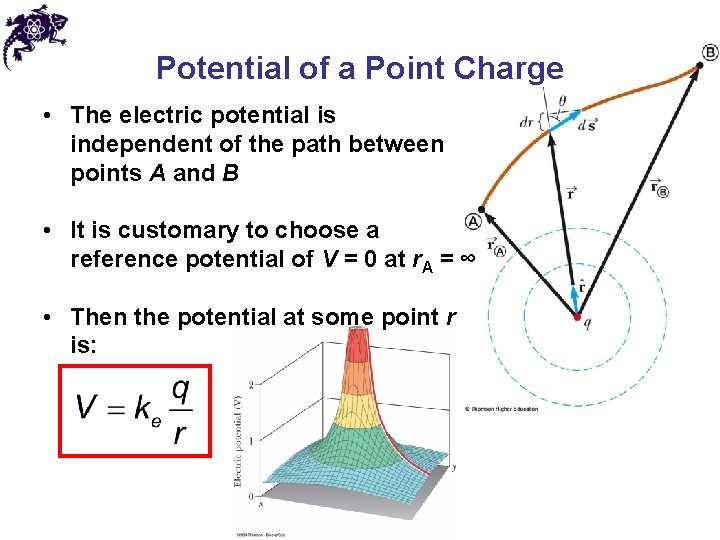 Potential of a Point Charge • The electric potential is independent of the path Potential of a Point Charge • The electric potential is independent of the path