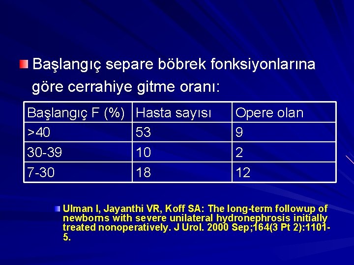 Başlangıç separe böbrek fonksiyonlarına göre cerrahiye gitme oranı: Başlangıç F (%) >40 30 -39