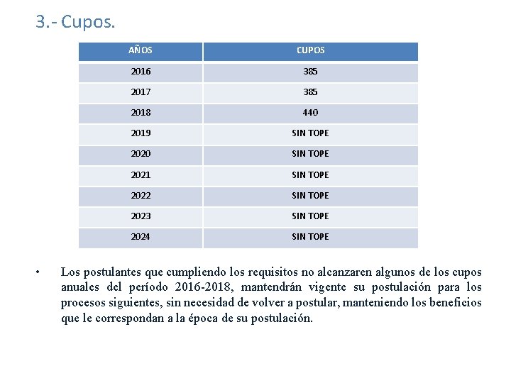 3. - Cupos. • AÑOS CUPOS 2016 385 2017 385 2018 440 2019 SIN