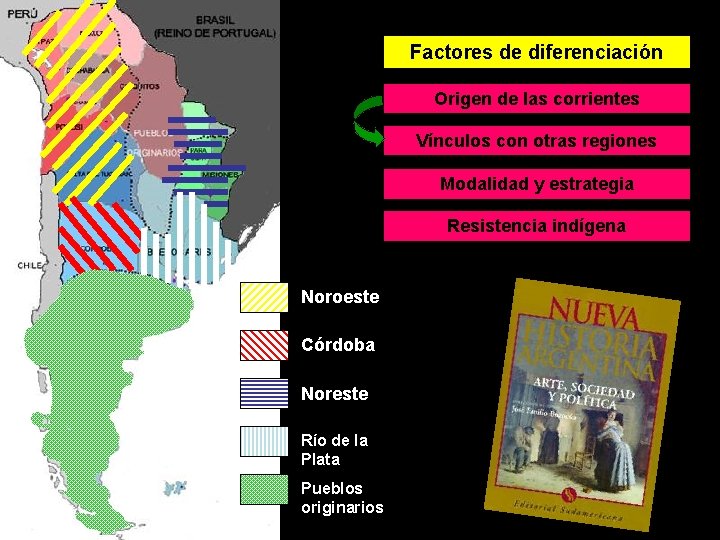 Factores de diferenciación regional Origen de las corrientes colonizadoras Vínculos con otras regiones Modalidad