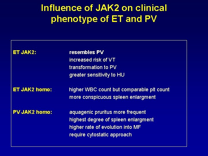 Influence of JAK 2 on clinical phenotype of ET and PV ET JAK 2: