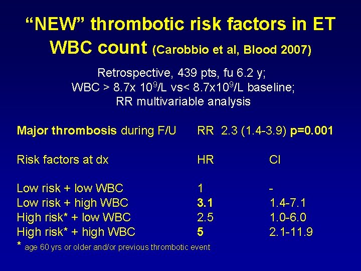 “NEW” thrombotic risk factors in ET WBC count (Carobbio et al, Blood 2007) Retrospective,