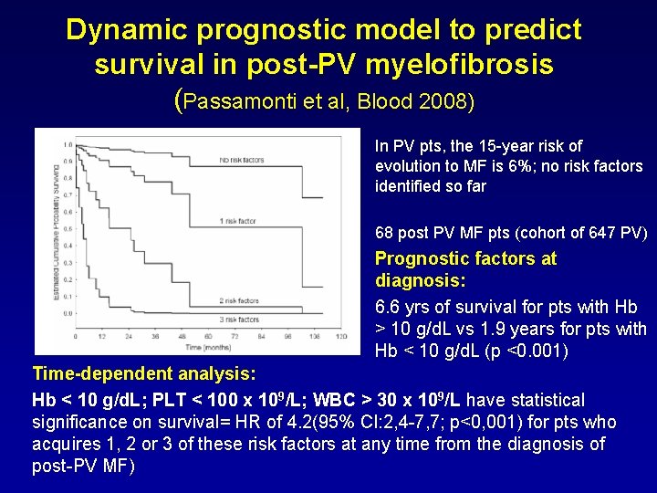 Dynamic prognostic model to predict survival in post-PV myelofibrosis (Passamonti et al, Blood 2008)