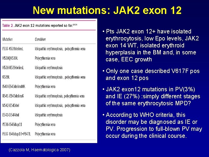 New mutations: JAK 2 exon 12 • Pts JAK 2 exon 12+ have isolated