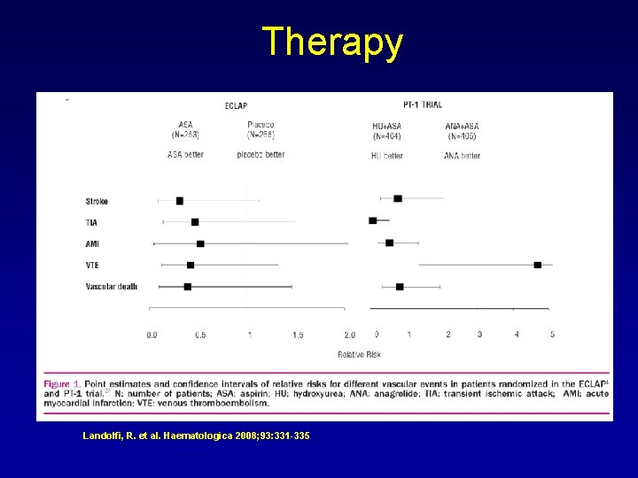 Therapy Landolfi, R. et al. Haematologica 2008; 93: 331 -335 