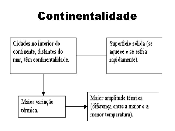 Continentalidade Continentalidade
