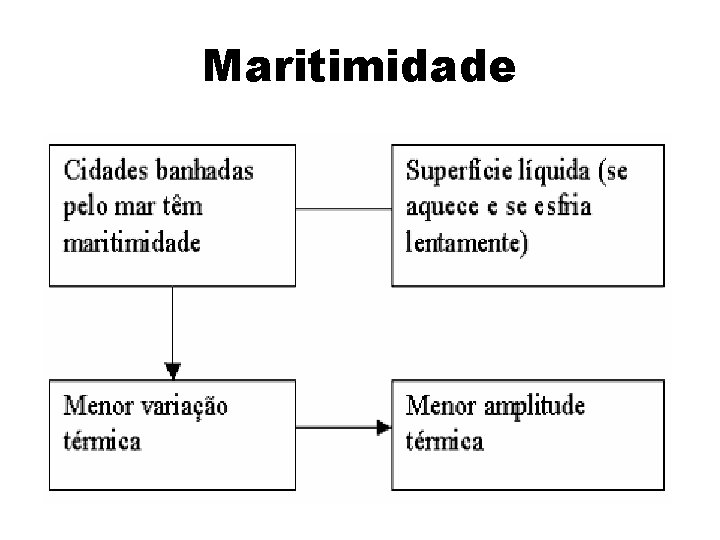 Maritimidade Maritimidade