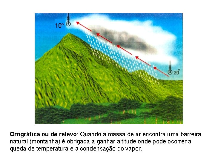 10º Orográfica ou de relevo: Quando a massa de ar encontra uma barreira natural 10º Orográfica ou de relevo: Quando a massa de ar encontra uma barreira natural