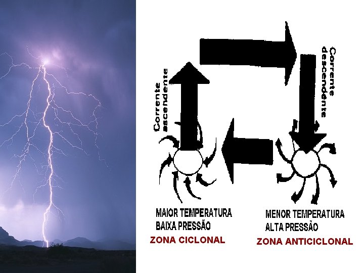ZONA CICLONAL ZONA ANTICICLONAL ZONA CICLONAL ZONA ANTICICLONAL