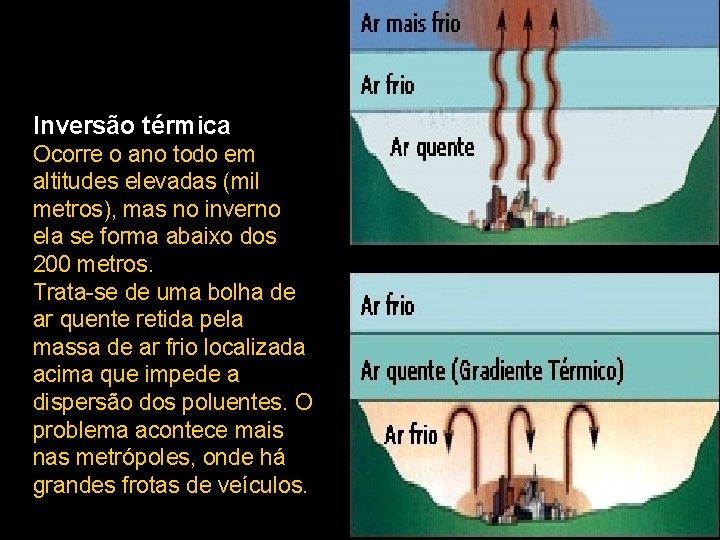 Inversão térmica Ocorre o ano todo em altitudes elevadas (mil metros), mas no inverno Inversão térmica Ocorre o ano todo em altitudes elevadas (mil metros), mas no inverno