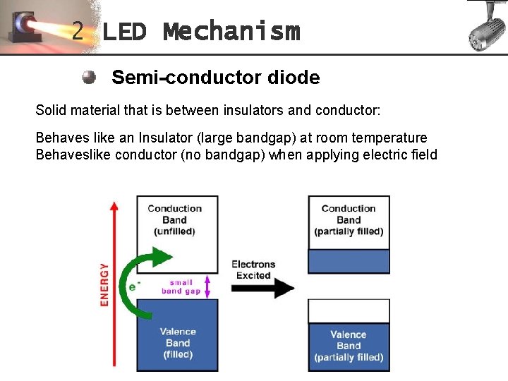 2 LED Mechanism Semi-conductor diode Solid material that is between insulators and conductor: Behaves