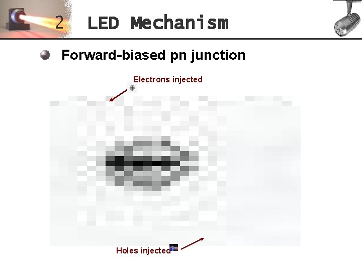2 LED Mechanism Forward-biased pn junction Electrons injected Holes injected 