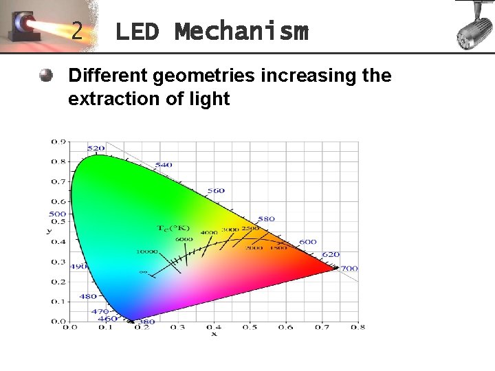 2 LED Mechanism Different geometries increasing the extraction of light 