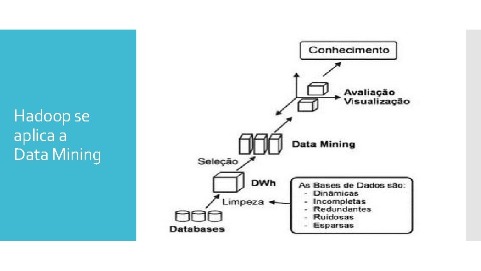 Hadoop se aplica a Data Mining 