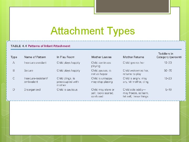 Attachment Types 