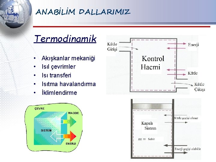 ANABİLİM DALLARIMIZ Termodinamik • • • Akışkanlar mekaniği Isıl çevrimler Isı transferi Isıtma havalandırma