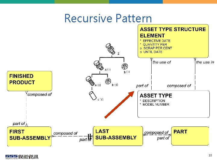 Recursive Pattern 15 