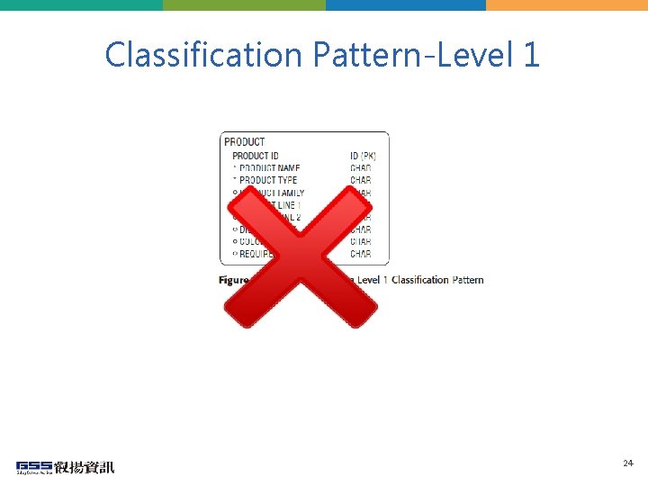 Classification Pattern-Level 1 24 