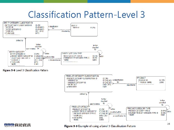 Classification Pattern-Level 3 26 