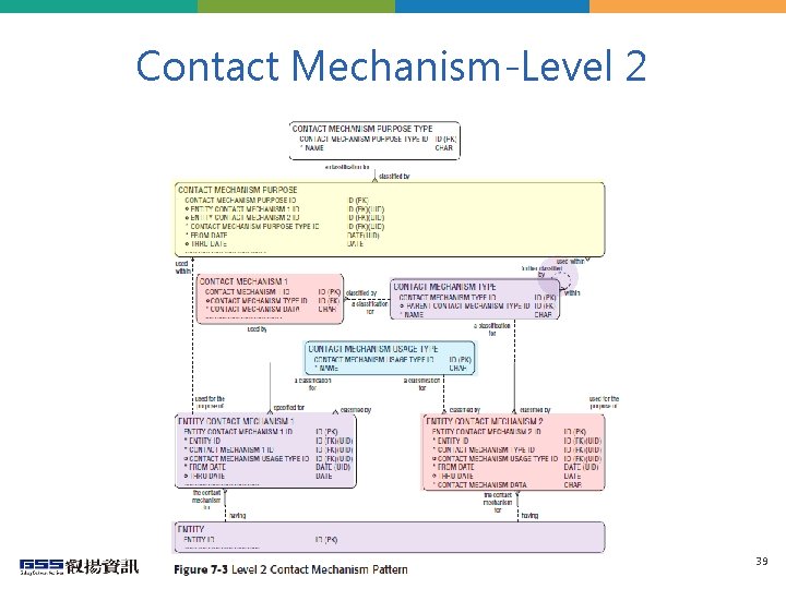 Contact Mechanism-Level 2 39 