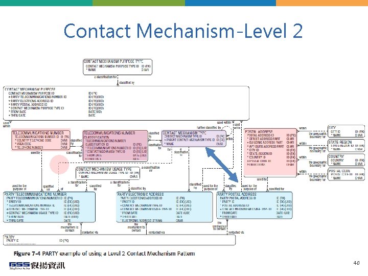 Contact Mechanism-Level 2 40 