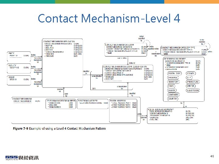 Contact Mechanism-Level 4 45 