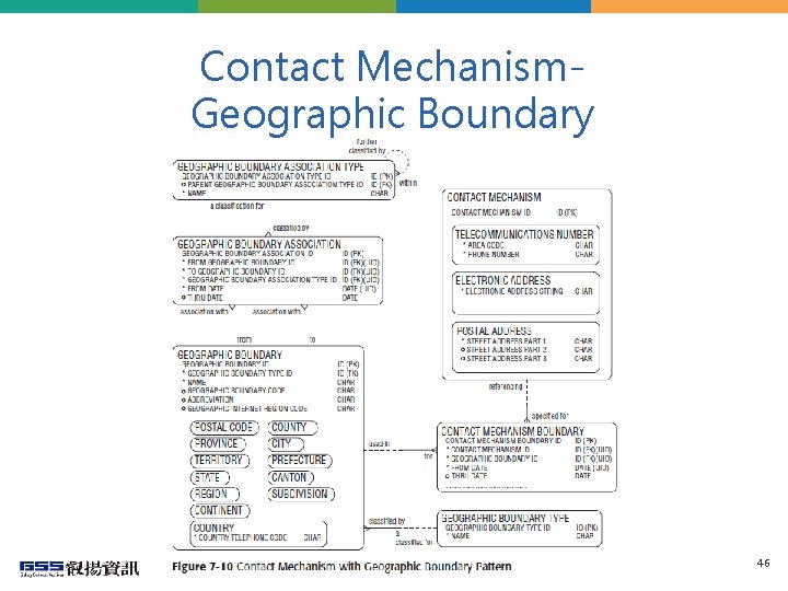 Contact Mechanism. Geographic Boundary 46 