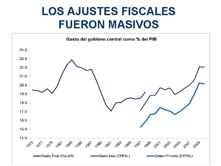 LOS AJUSTES FISCALES FUERON MASIVOS 