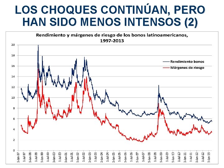 LOS CHOQUES CONTINÚAN, PERO HAN SIDO MENOS INTENSOS (2) 