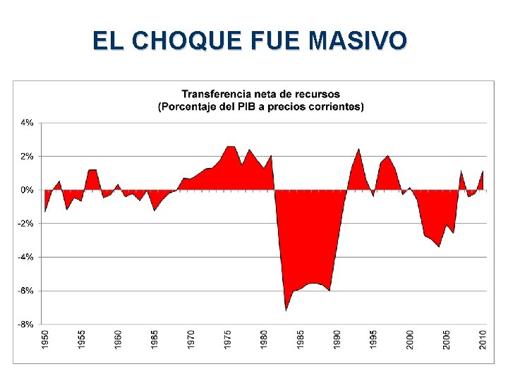 EL CHOQUE FUE MASIVO 