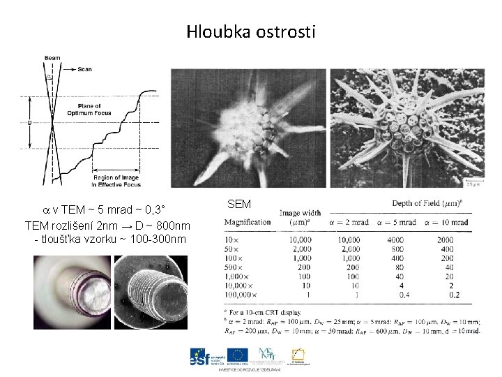 Hloubka ostrosti v TEM ~ 5 mrad ~ 0, 3° TEM rozlišení 2 nm