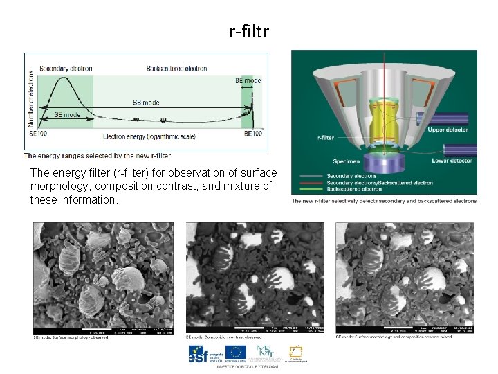 r-filtr The energy filter (r-filter) for observation of surface morphology, composition contrast, and mixture