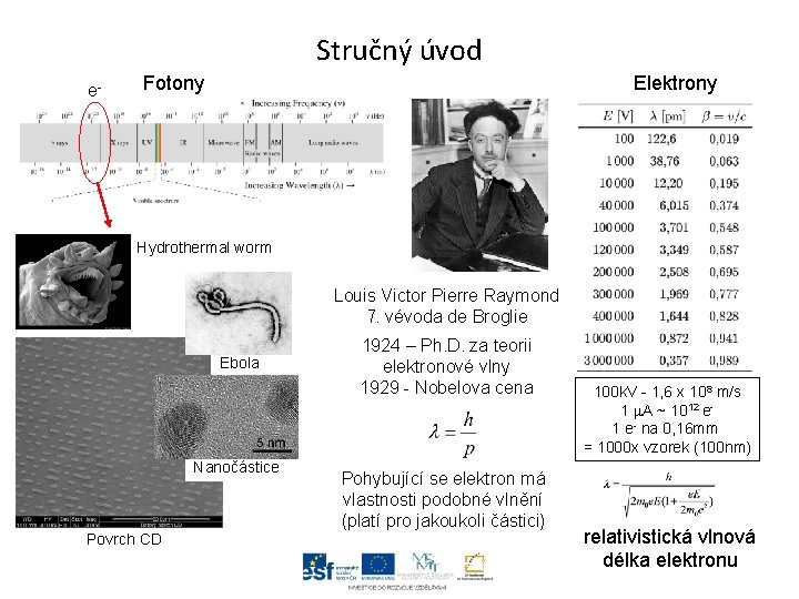 Stručný úvod e- Fotony Elektrony Hydrothermal worm Louis Victor Pierre Raymond 7. vévoda de