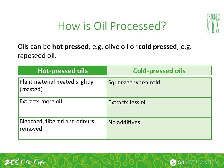 How is Oil Processed? Oils can be hot pressed, e. g. olive oil or